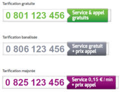 Numéro vert, numéro banalisé, numéro surtaxé : les numéros SVA sont évolutifs