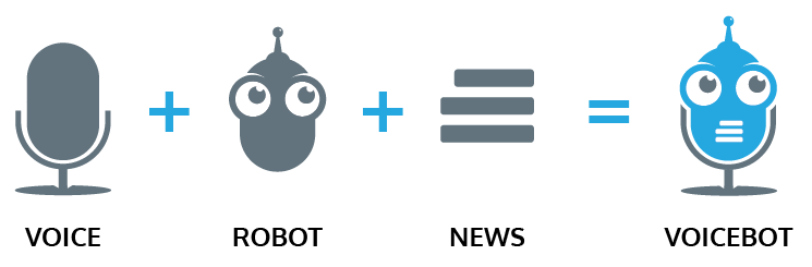 Voicebot : support marketing performant