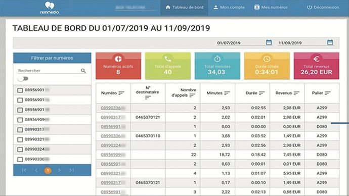 tableau de bord Remcall pour suivre la performance de vos numéros surtaxés tableau de bord Remcall pour suivre la performance de vos numéros surtaxés